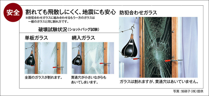 単板ガラスとの比較 単板ガラスとの比較